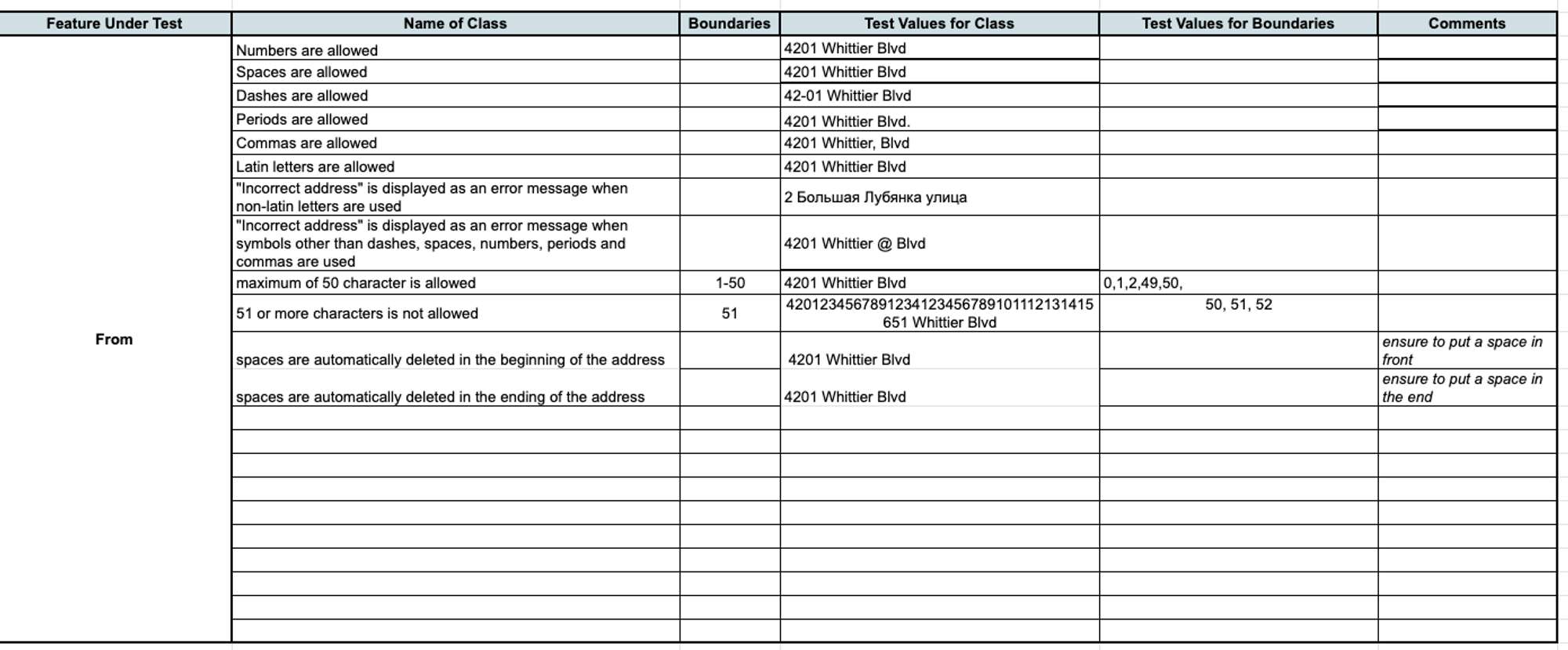 Equivalency Partitions & Boundary Values